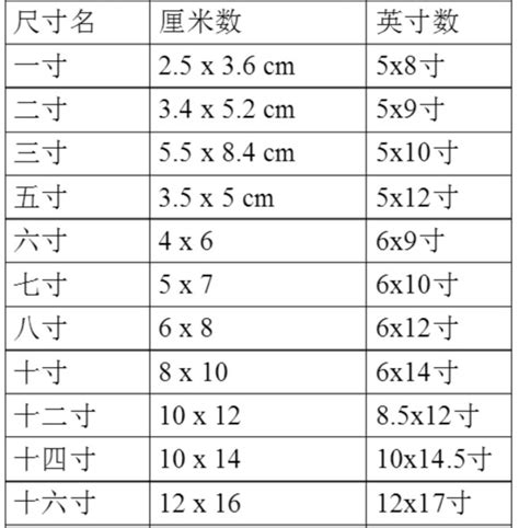 4寸是多少cm|4寸等于多少厘米